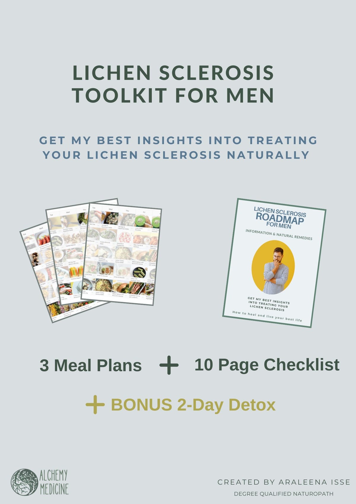 Lichen sclerosus toolkit for men showing all included resources and plans for healing