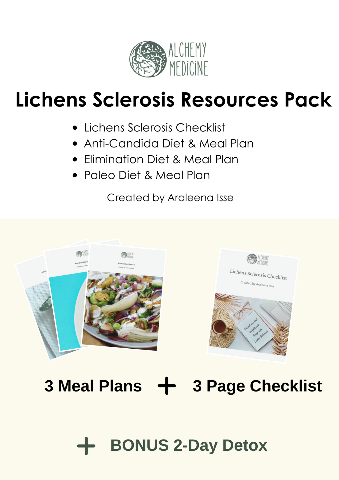 Lichen Sclerosis Resources Multi Pack (Checklist &amp; 3 Meal Plans)